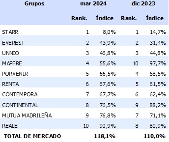 24 junio 2024 cl 1