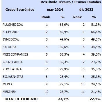 24 junio 2024 ec 1