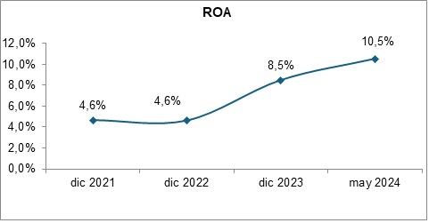 24 junio 2024 ec 6