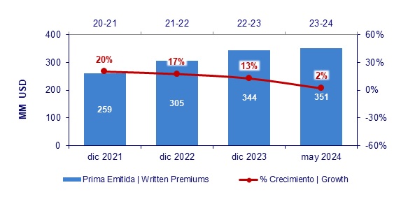 24 junio 2024 gt 4