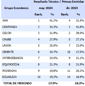 26 junio 2024 ec 1