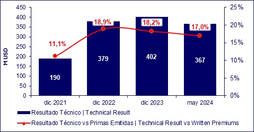 26 junio 2024 ec 3