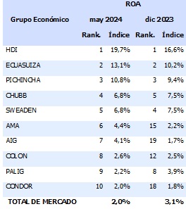 26 junio 2024 ec 4