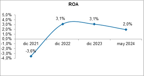 26 junio 2024 ec 6