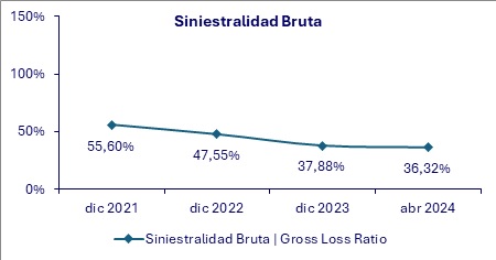 26 junio 2024 hn 2