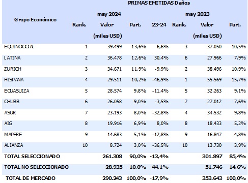 28 junio 2024 ec 1