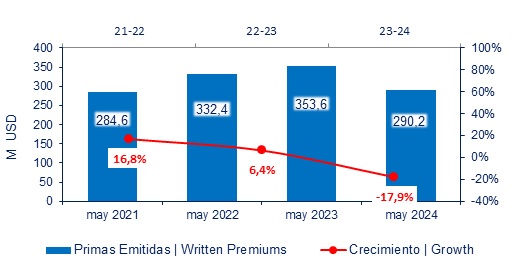 28 junio 2024 ec 2
