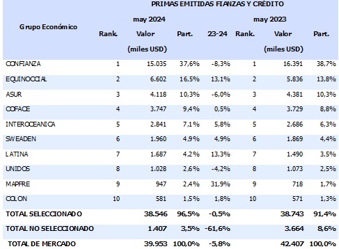 28 junio 2024 ec 3