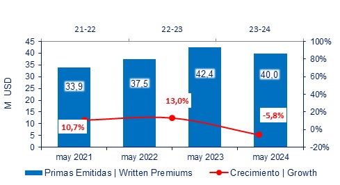 28 junio 2024 ec 4