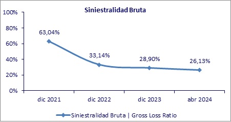 28 junio 2024 hn 3