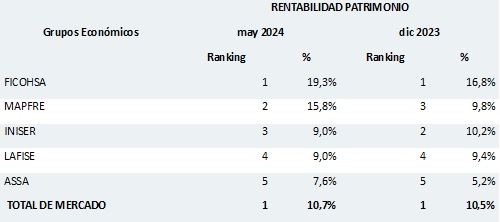 28 junio 2024 ni 1