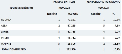 28 junio 2024 ni 2