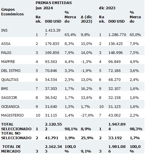 01 agosto 2024 cr 1