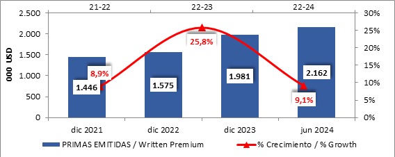 01 agosto 2024 cr 2