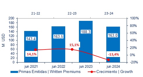 01 agosto 2024 ec 2