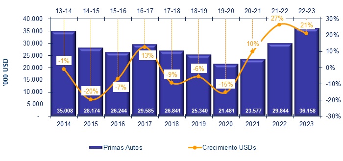 01 agosto 2024 la 8