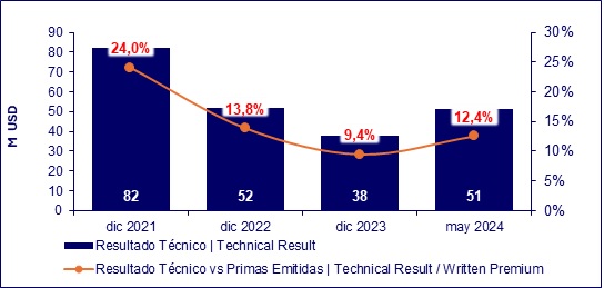 08 julio 2024 ec 3