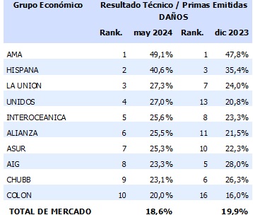 10 julio 2024 ec 1