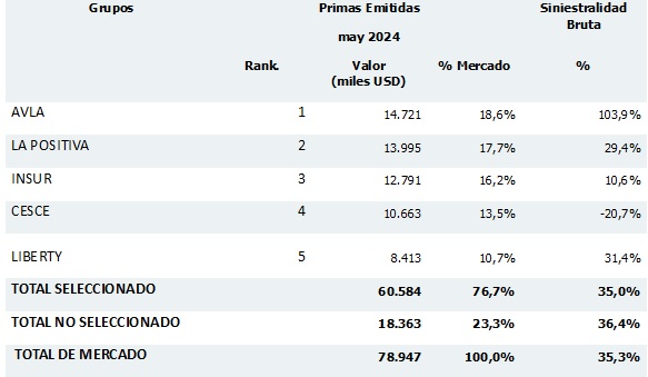 10 julio 2024 pe 2