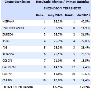 12 julio 2024 ec 1