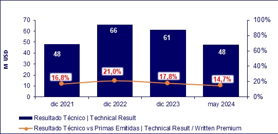 12 julio 2024 ec 3
