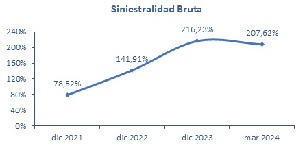 15 julio 2024 cl 3
