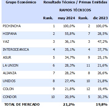 15 julio 2024 ec 1