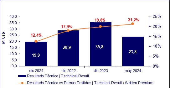 15 julio 2024 ec 3