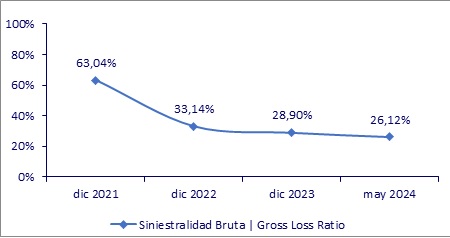 15 julio 2024 hn 3