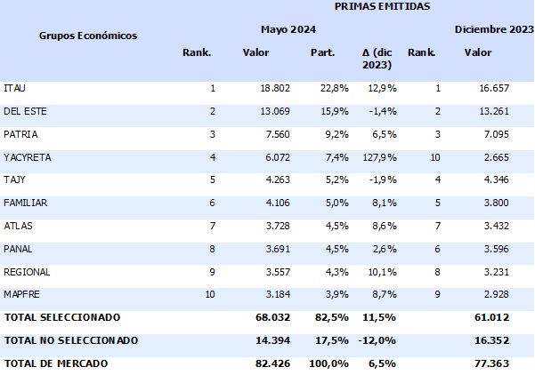 15 julio 2024 py 1