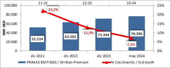 16 julio 2024 br es 2