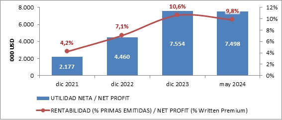 16 julio 2024 br es 5
