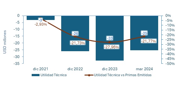 16 julio 2024 cl 3