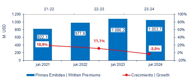 16 julio 2024 ec 2