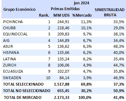 16 julio 2024 ec 4