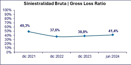 16 julio 2024 ec 5