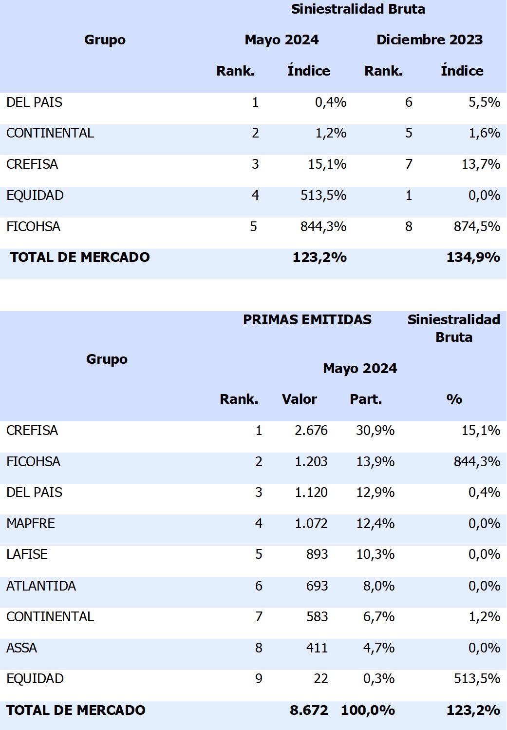 16 julio 2024 hn 1