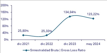 16 julio 2024 hn 2