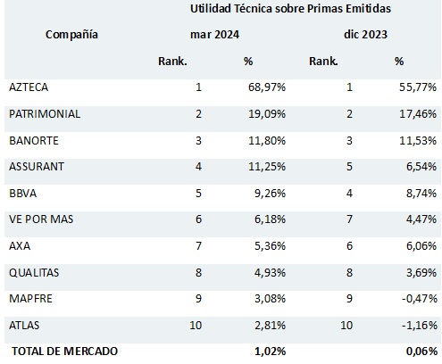 16 julio 2024 mx 1