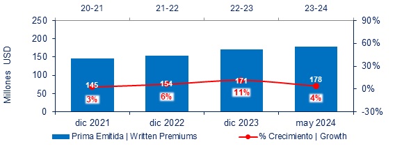 16 julio 2024 py 2