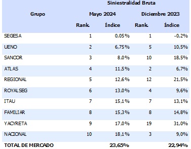 18 julio 2024 py 1