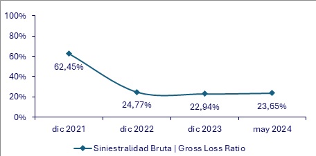 18 julio 2024 py 3
