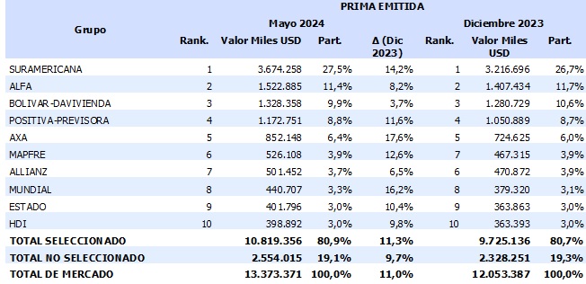 22 julio 2024 co 1