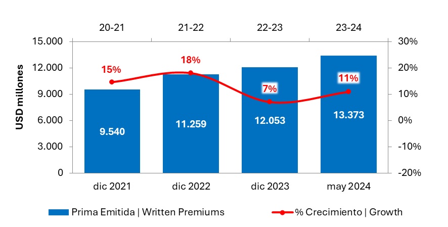 22 julio 2024 co 2