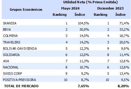 22 julio 2024 co 3