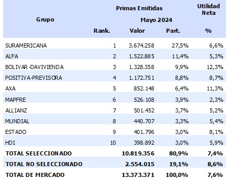 22 julio 2024 co 4