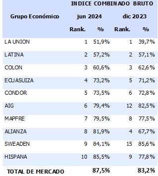 22 julio 2024 ec 1