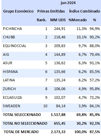 22 julio 2024 ec 2