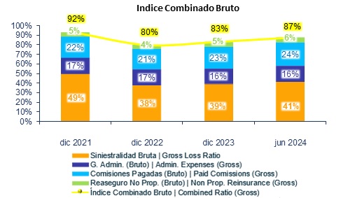 22 julio 2024 ec 3