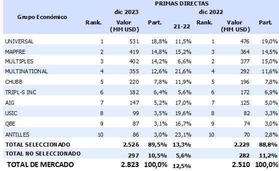 22 julio 2024 pr 3